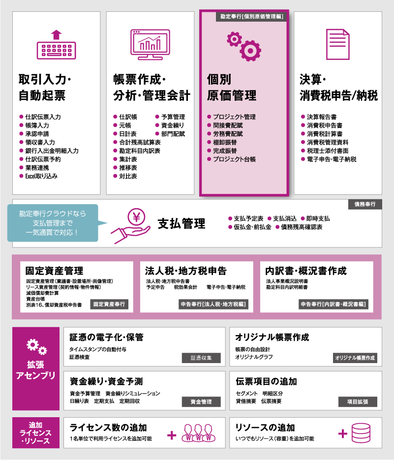 勘定奉行クラウドのシステム構成イメージ