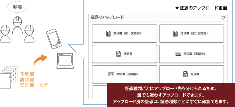 証憑アップロード画面