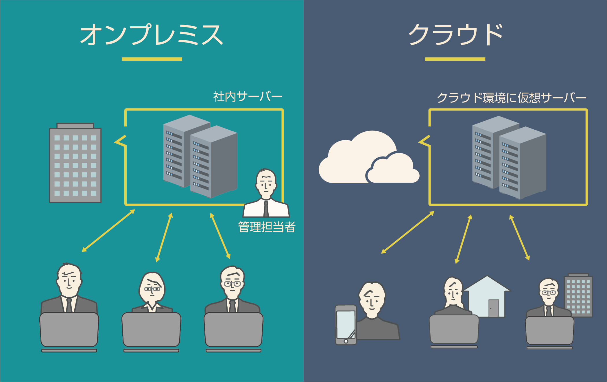 失敗しないクラウド導入 オービックオフィスオートメーション