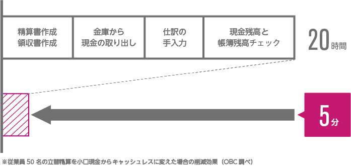 奉行edge キャッシュレスクラウド オービックオフィスオートメーション