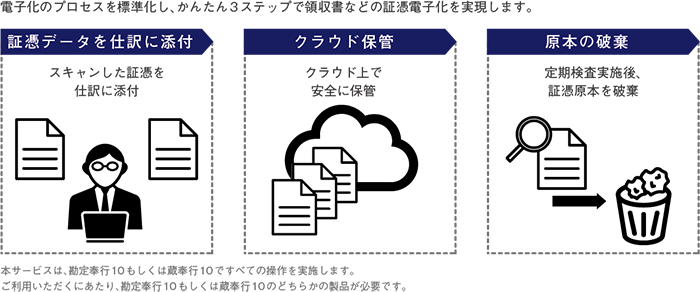 奉行Edg e 証憑保管クラウド | オービックオフィスオートメーション