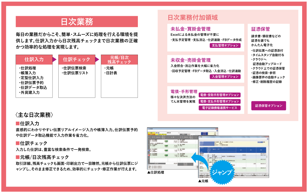 財務会計の日常業務