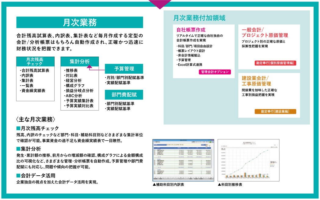 財務会計の月次業務