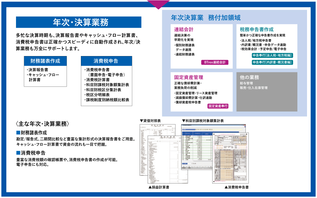 財務会計の年次・決算業務