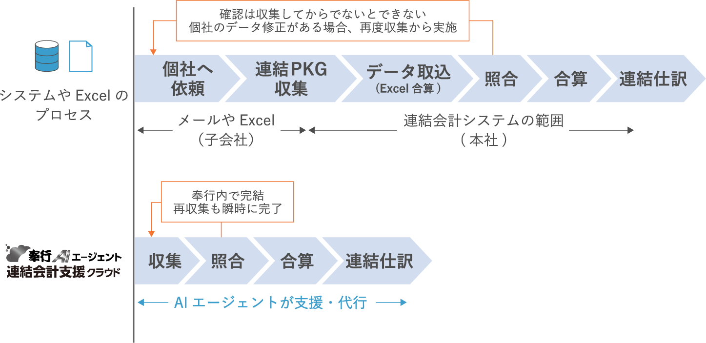 フローチャート