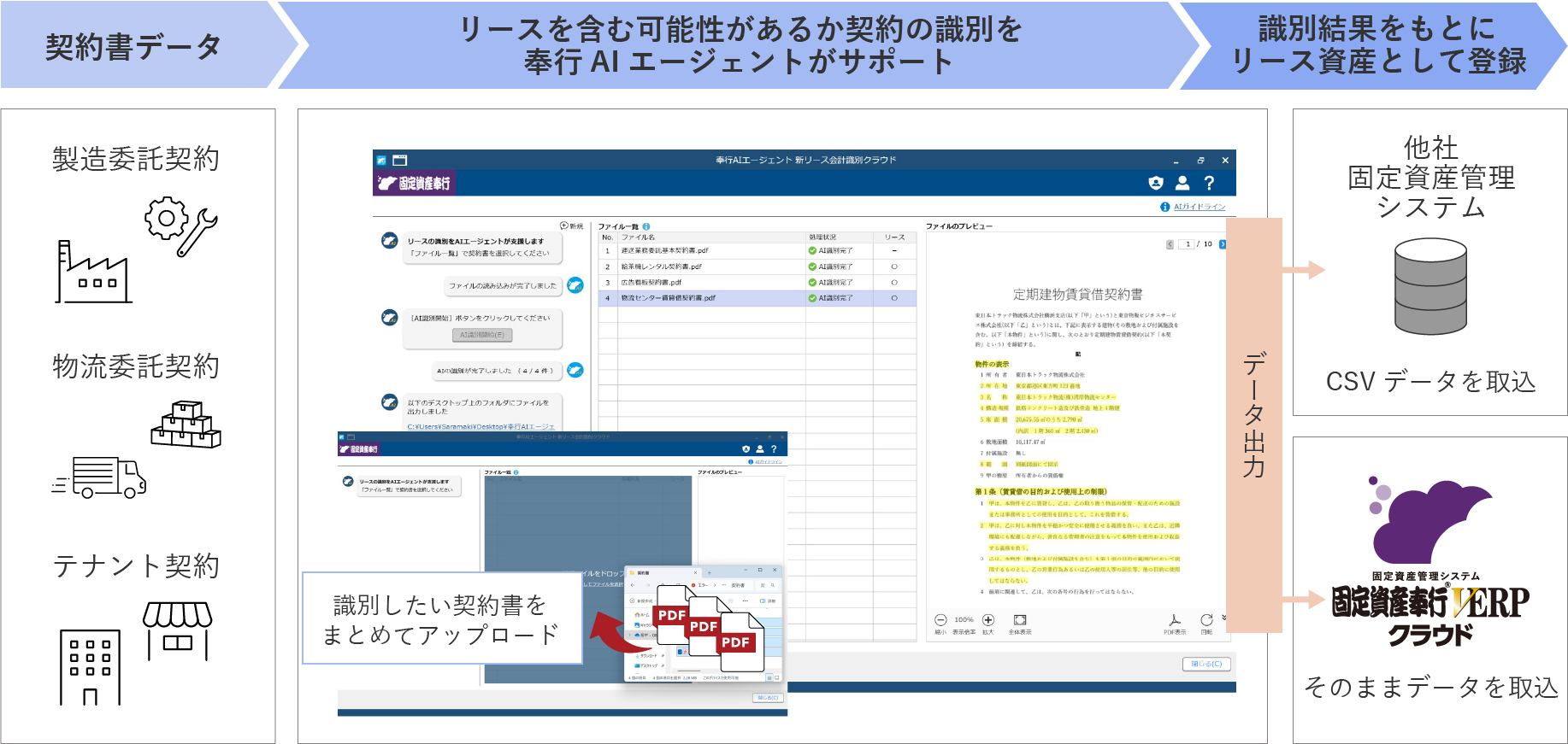 システムの仕様