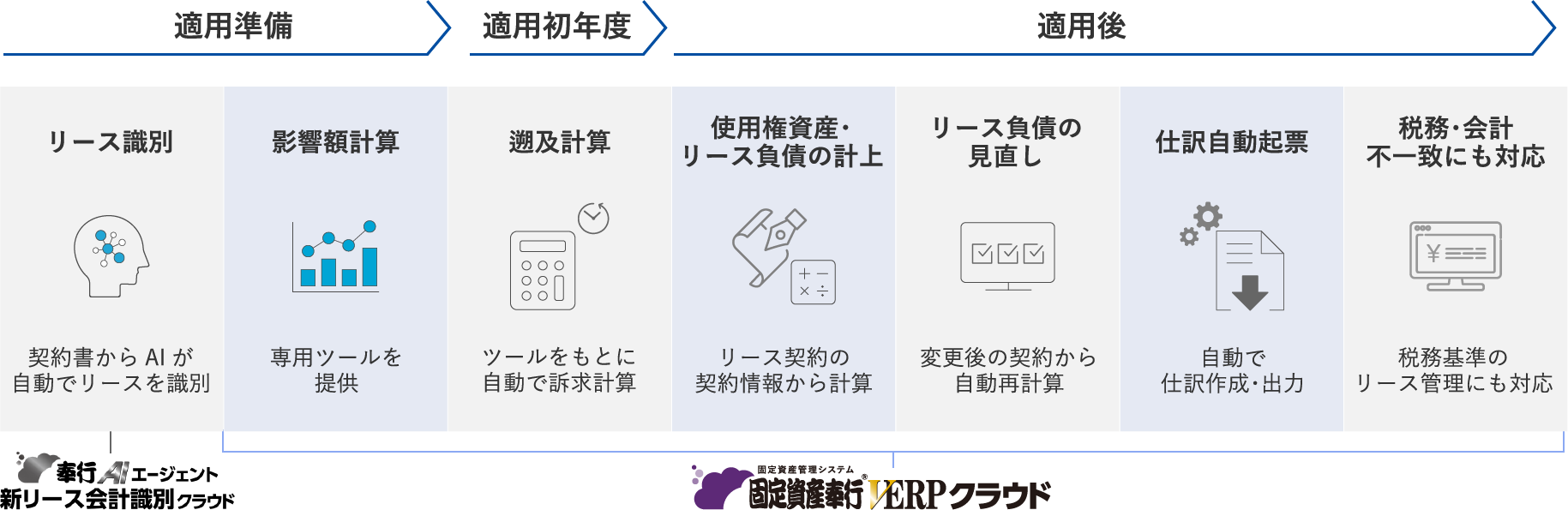 システムの仕様
