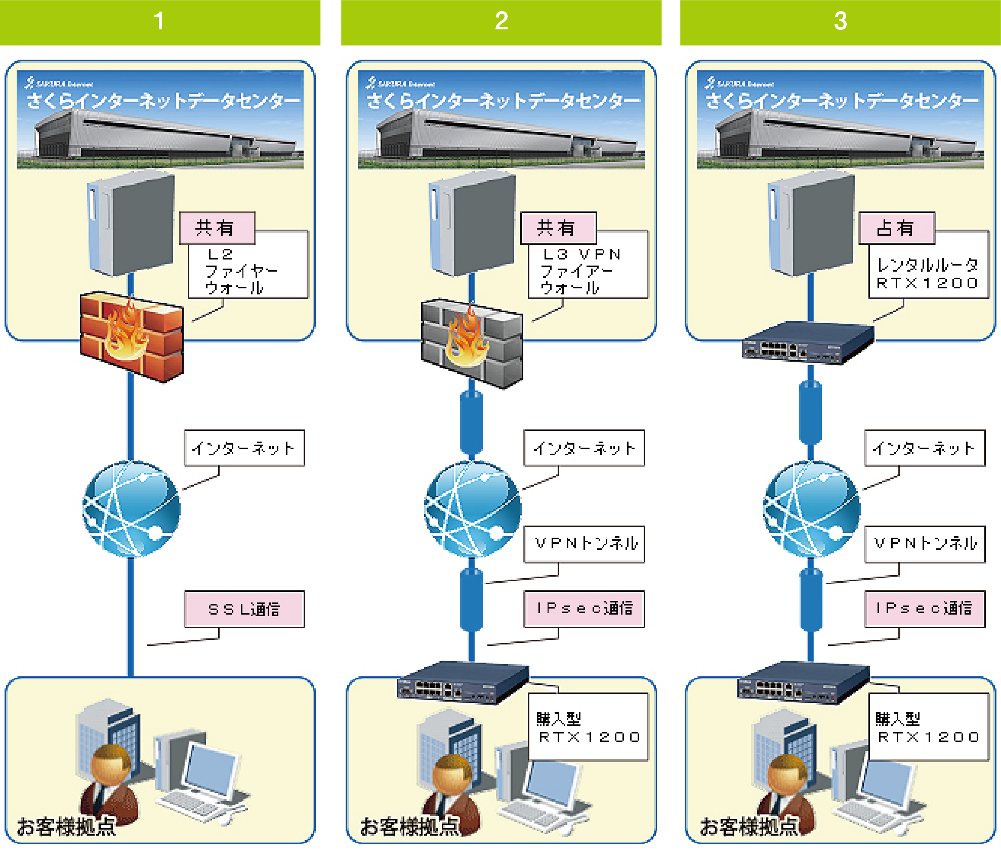 奉行シリーズ さくらの専用サーバー オービックオフィスオートメーション