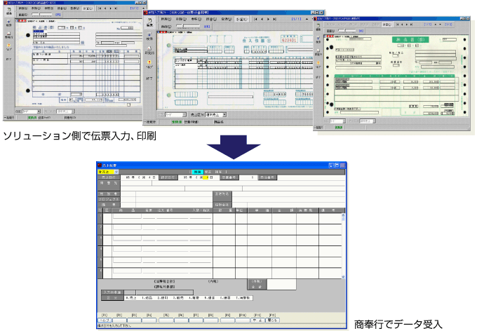 限定版 シミズ事務機 店オービックビジネスコンサルタント 奉行用 単票仕訳伝票 3382 OBC7行 700組 お得10個パック 