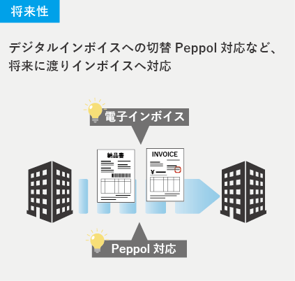 【効率性】伝票起票時の税率や仕入税額控除の控除割合による計算の自動化により、消費税の計上後のチェック業務もスムーズに