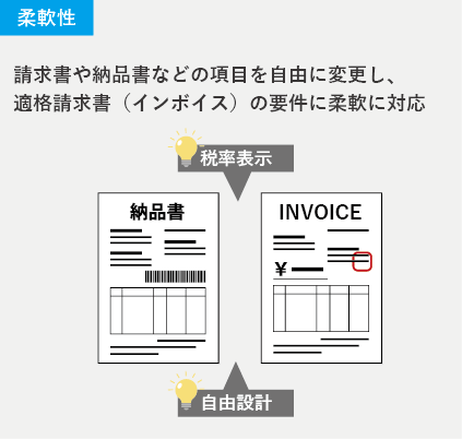 【柔軟性】請求書や納品書などの項目を自由に変更し、適格請求書（インボイス）の要件に柔軟に対応