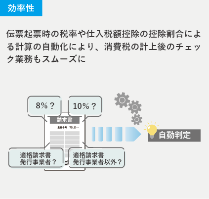 【将来性】デジタルインボイスへの切替Peppol対応など、将来に渡りインボイスへ対応