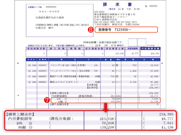 適格請求書のイメージ