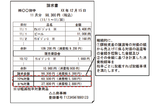 適格返還請求書のイメージ