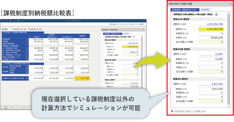 ［課税制度別納税額比較表］において現在選択している課税制度以外の計算方法でシミュレーションが可能