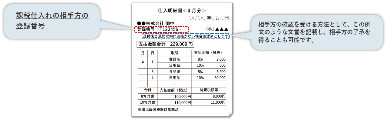 仕入先の適格請求書発行事業者の登録番号などの記載イメージ