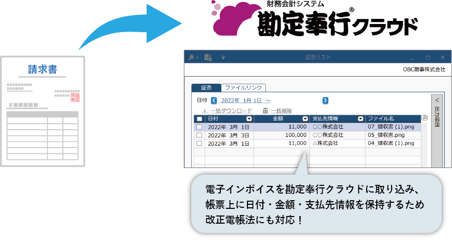 電子インボイスを勘定奉行クラウドに取り込み、帳票上に日付・金額・支払先情報を保持するため改正電帳法にも対応！