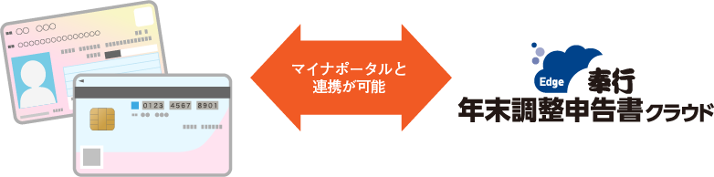 奉行クラウドEdge年末調整申告書クラウドならマイナポータルと連携が可能