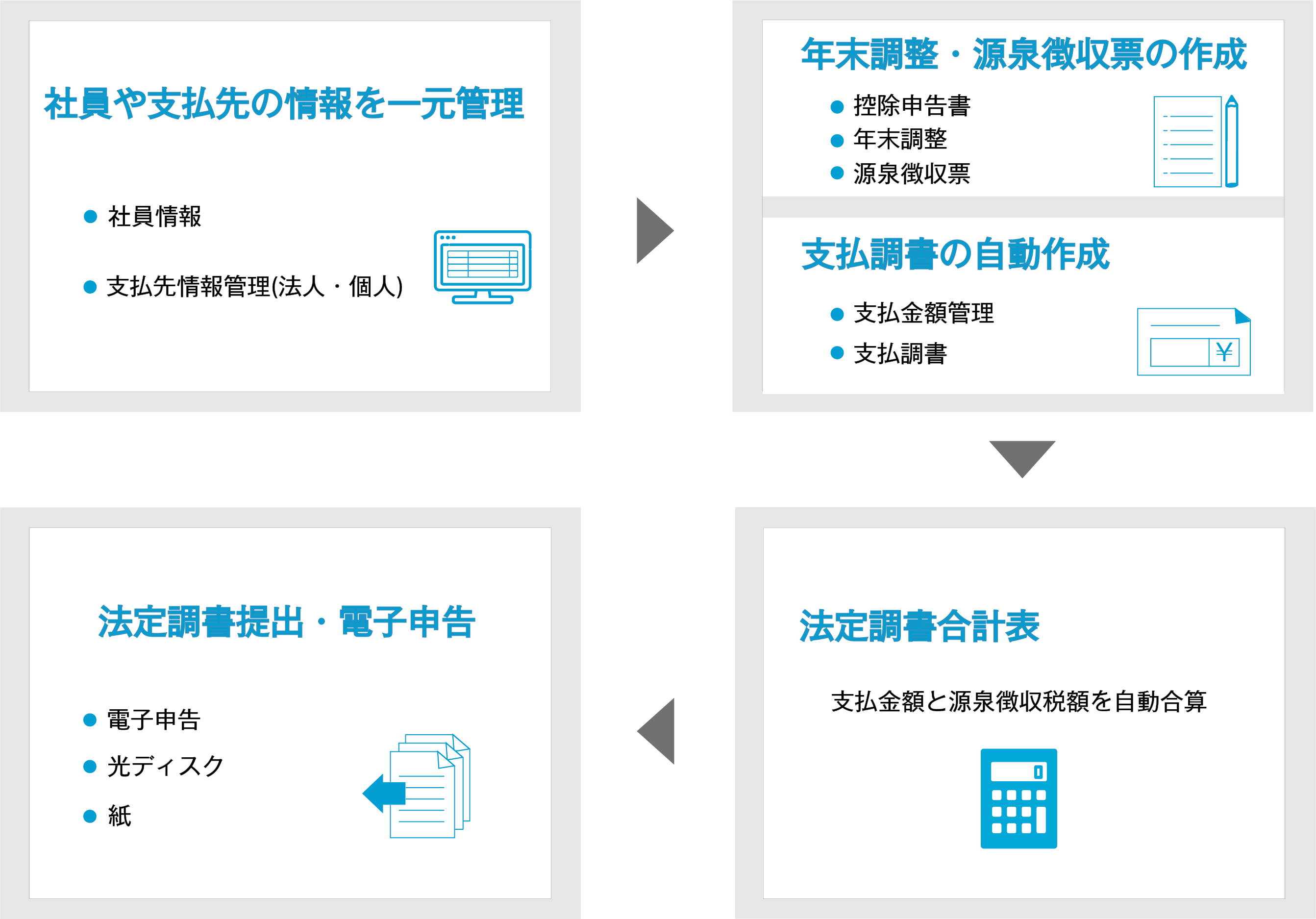 法定調書の作成から電子申告までの作業図