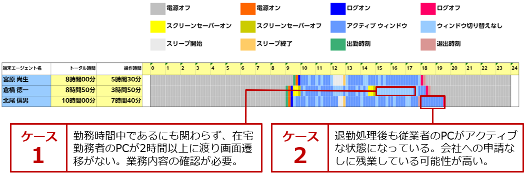 端末稼働状況レポートのイメージ